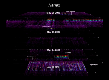 Nanex LLC. ~ Sr. Software Engineer