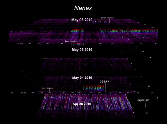 Nanex LLC. ~ Sr. Software Engineer