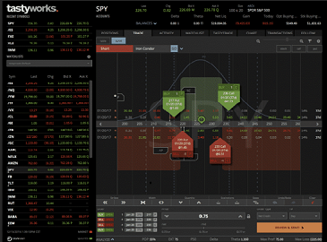 Tastyworks ~ Software Engineer
